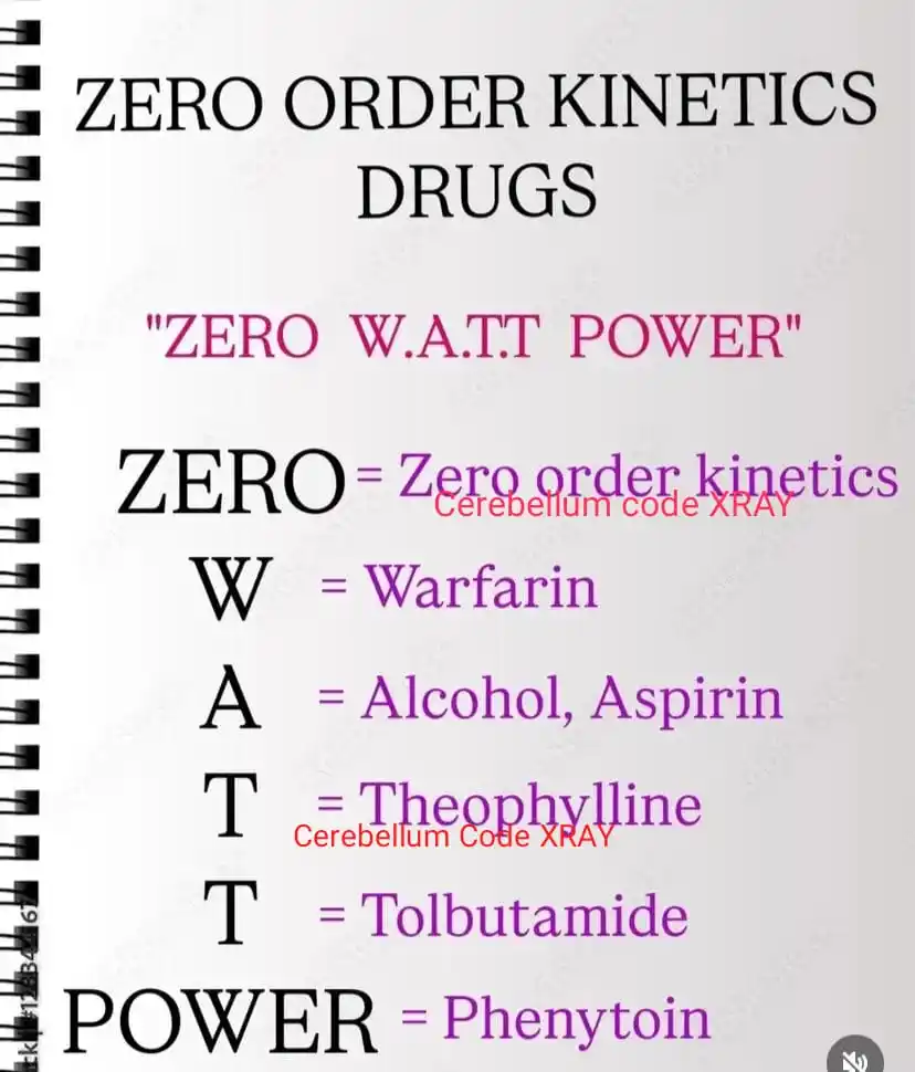 Image from NEET PG/INCET/FMGE PREPARATION⚕️🏥👨‍⚕️👩‍⚕️🚀: 🎯 *Must Know PYQ NEET 2025* 🎯 *Flashcards* # *NEETPG* *<a class="tex...