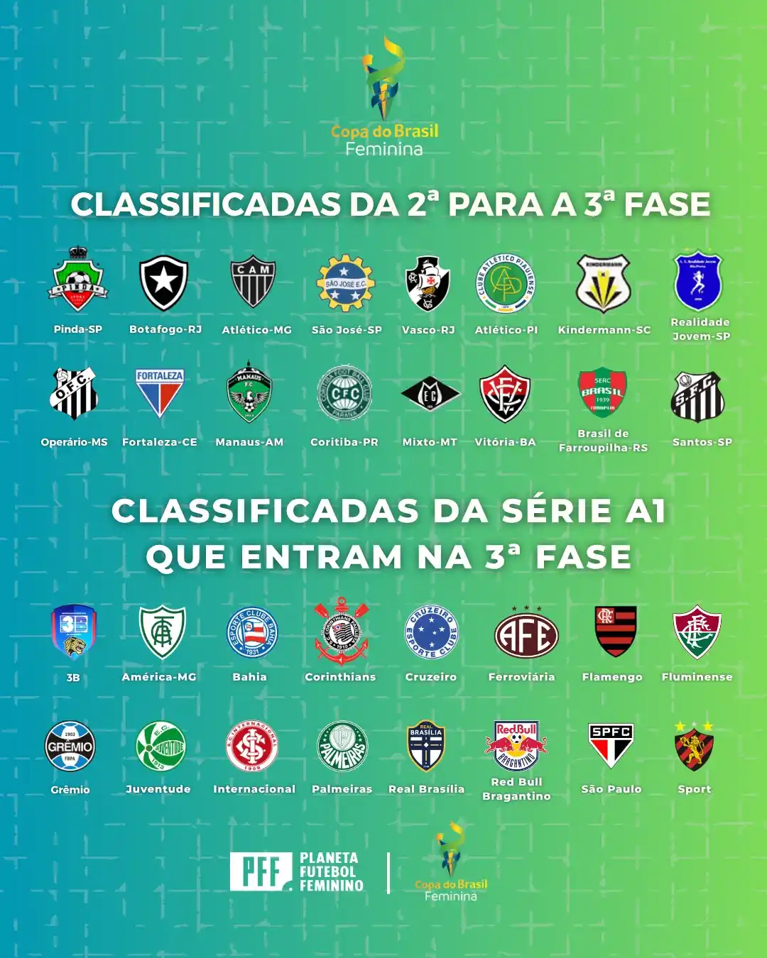 Image from Planeta Futebol Feminino: QUE VENHA A 3ª FASE DA COPA DO BRASIL! Ontem conhecemos as 16 equipes...