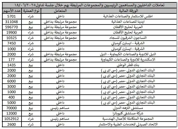 Image from Pioneers securities: تعاملات الداخليين والمساهمين الرئيسيين بجداول البورصة خلال جلسة 18/06/...