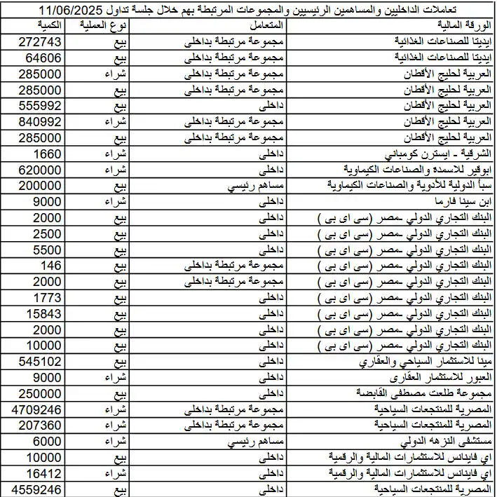 Image from Pioneers securities: *تعاملات الداخليين والمساهمين الرئيسيين والمجموعات المرتبطة بهم بالشرك...