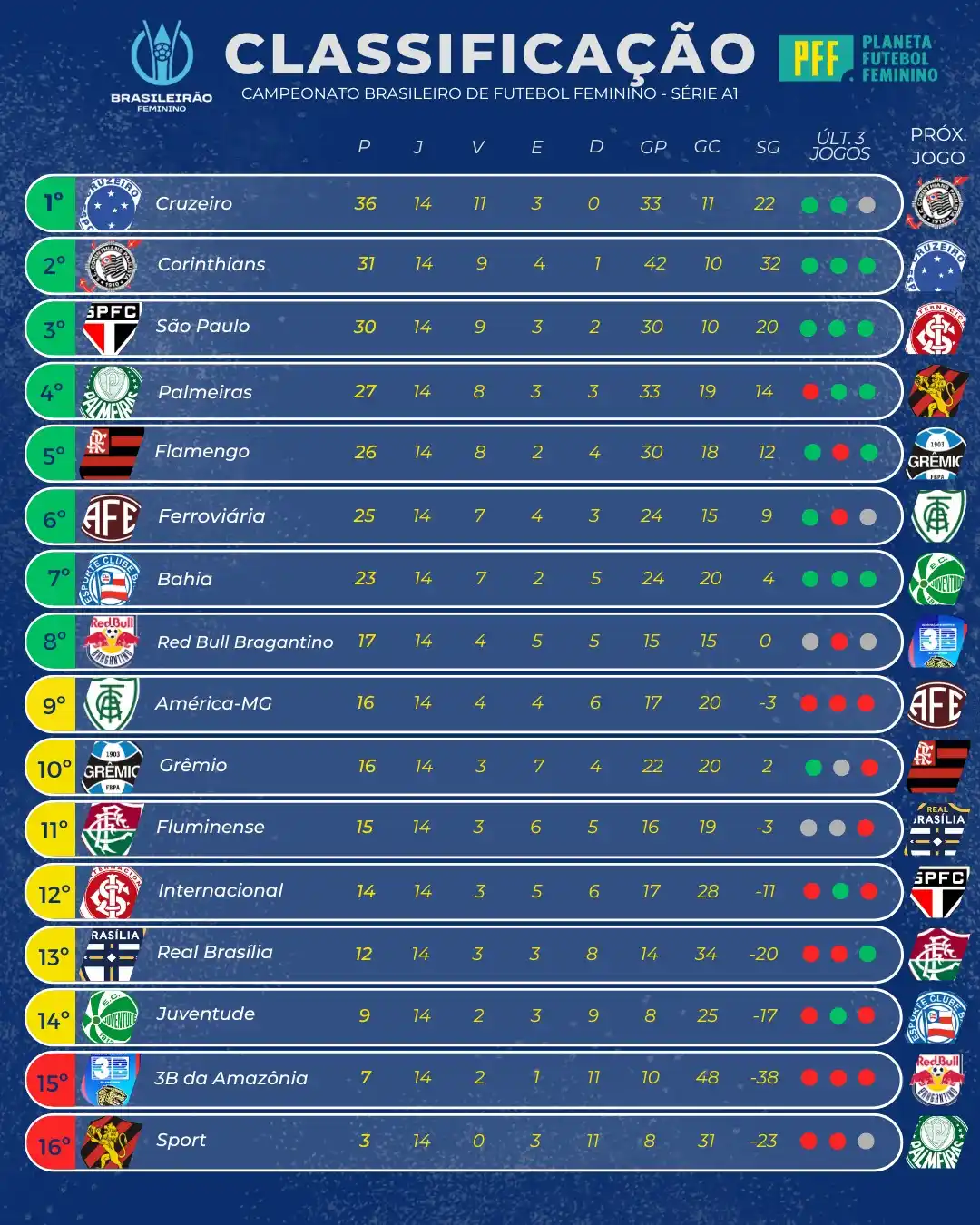 Planeta Futebol Feminino post