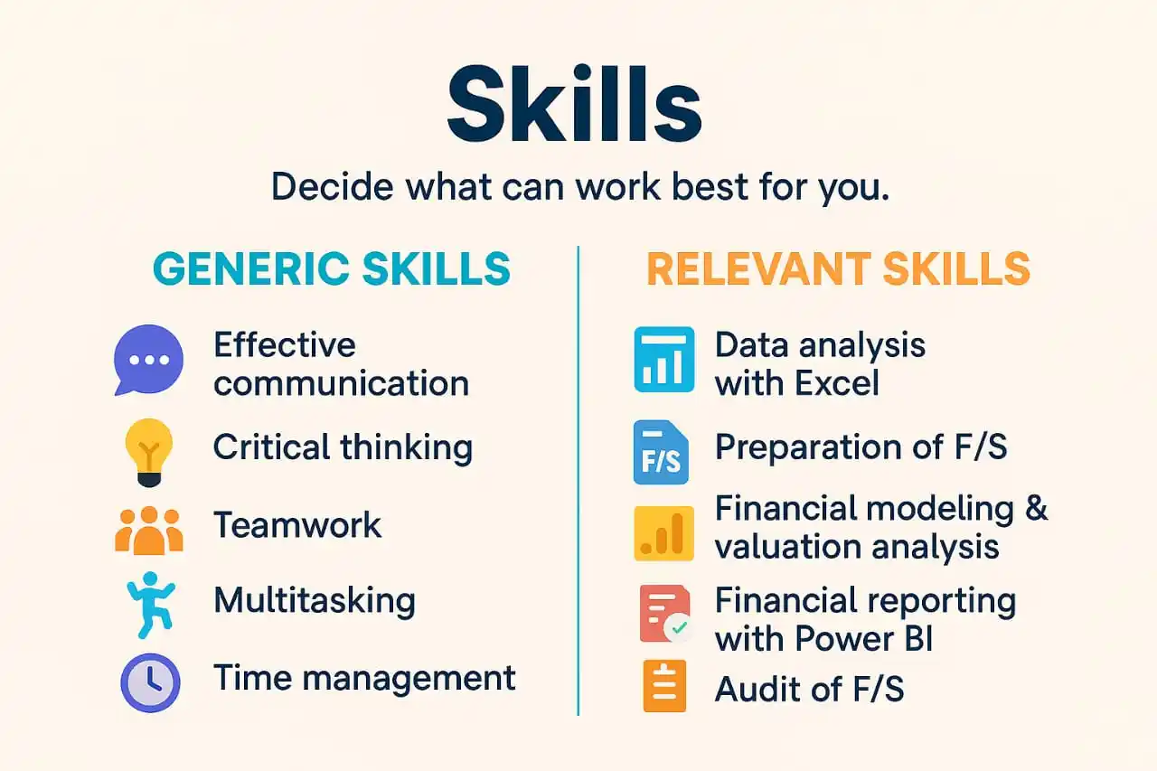 Image from Professional's Legacy: 🔴 Which CV will stand out? A CV filled with generic skills or one pa...