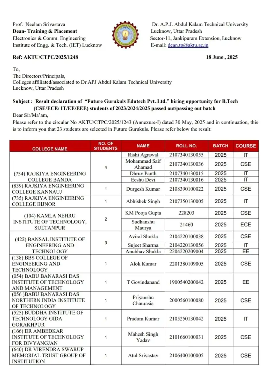 Image from AKTU 👨🏻🎓👩🏻🎓: *AKTU NOTICE* Result declaration of “Future Gurukuls Edutech Pvt. Ltd...