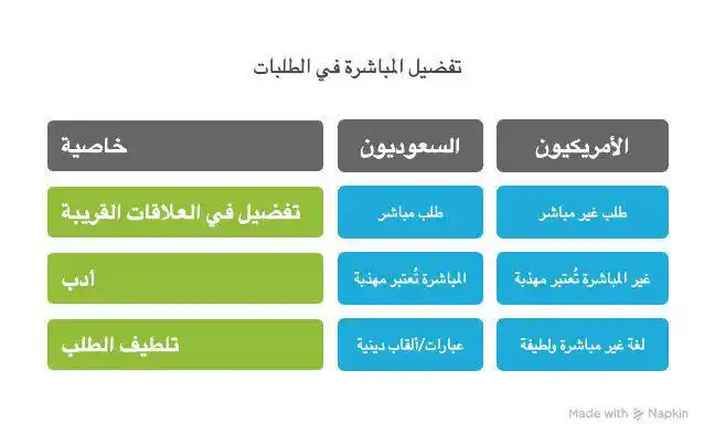 هارفارد بزنس ريفيو post