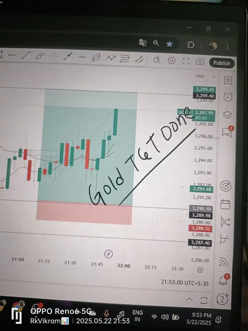 THE TRADERS SHOW : Rk Vikram Verma post