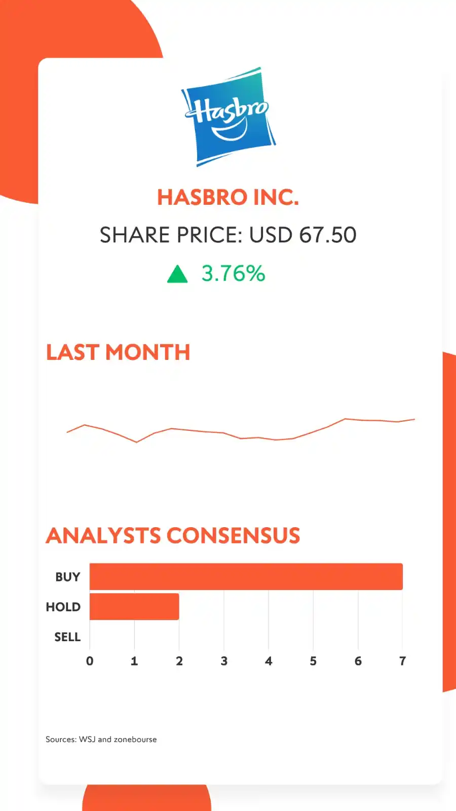 Image from Swissquote: Good morning! ☀️ Your daily dose of market insights is here! Start the...