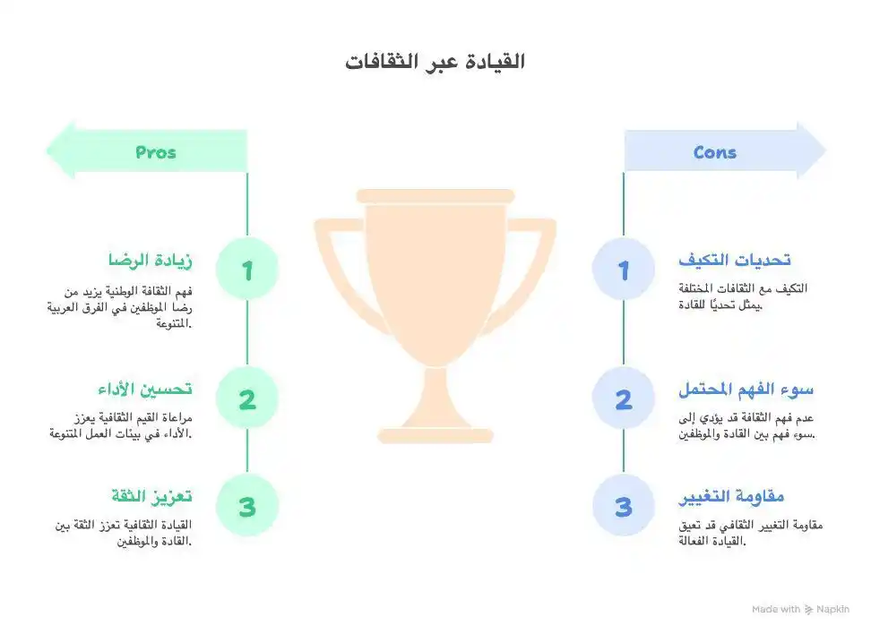 Image from هارفارد بزنس ريفيو: هل تستطيع أن تدير موظفين إماراتيين أو سعوديين بنفس الطريقة التي تدير ب...