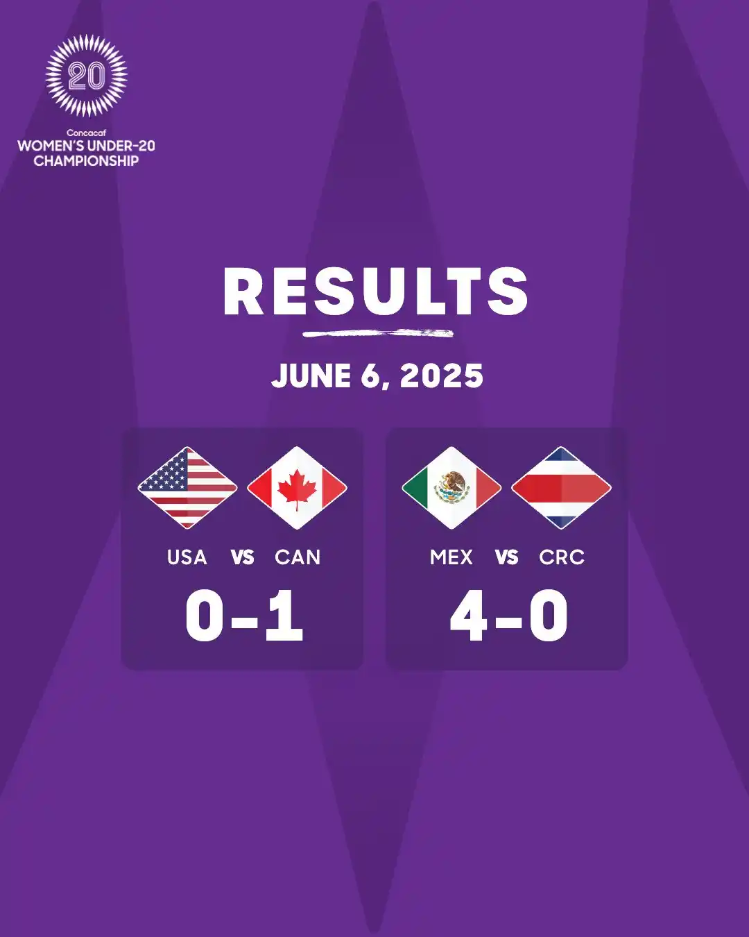 Image from Just Soccer Costa Rica : 🙌🏼 | 𝐏𝐫𝐞𝐦𝐮𝐧𝐝𝐢𝐚𝐥 𝐒𝐮𝐛𝟐𝟎 𝐅𝐞𝐦𝐞𝐧𝐢𝐧𝐨 🇨🇷✨  👉🏼 ¡D...