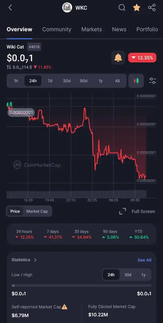Image from Blockchain [Web3] Digital Wealth Hub: *THE WKC DIP? HERE’S WHY I’M STILL UNWAVERING – Sir_Kentoks*  You know...