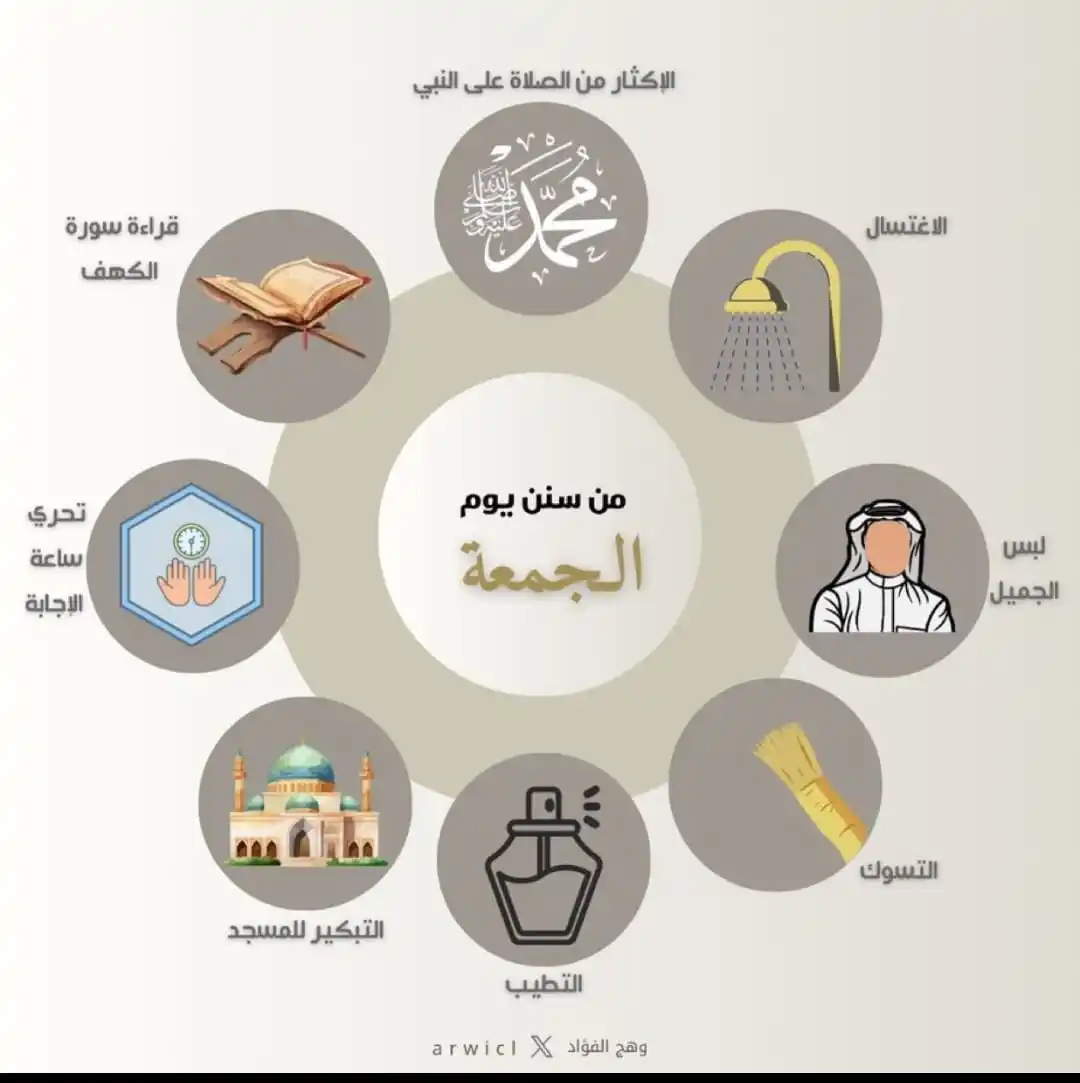 Image from 🔥 Multi Leagues: انشروها وطبقوها .. الله يكتب أجركم يارب.  اتبعوا سنن المصطفى ﷺ في يوم ...