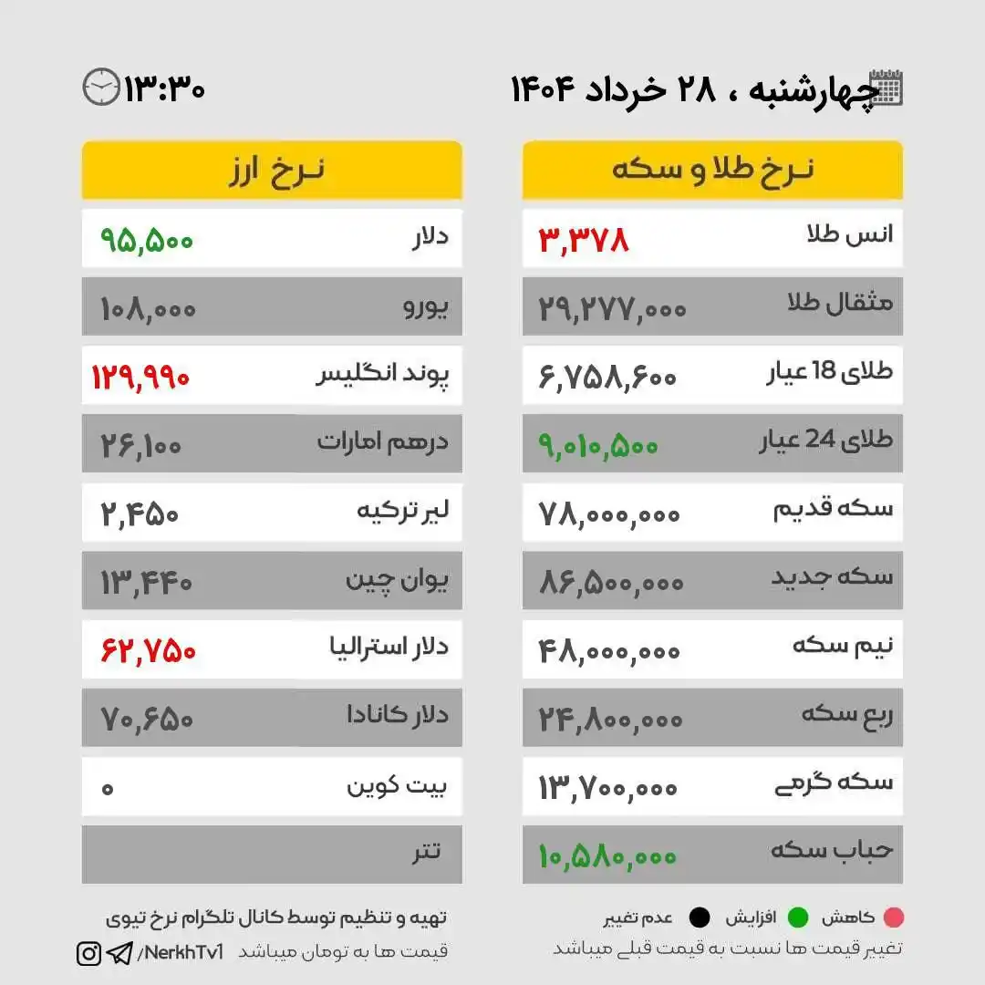 🇮🇷قیمت دلار طلا  تهران🇮🇷 post