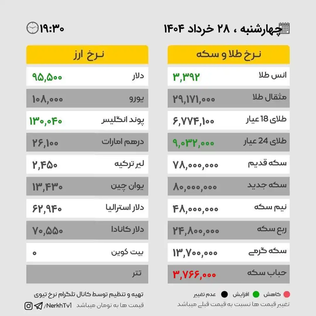 🇮🇷قیمت دلار طلا  تهران🇮🇷 post
