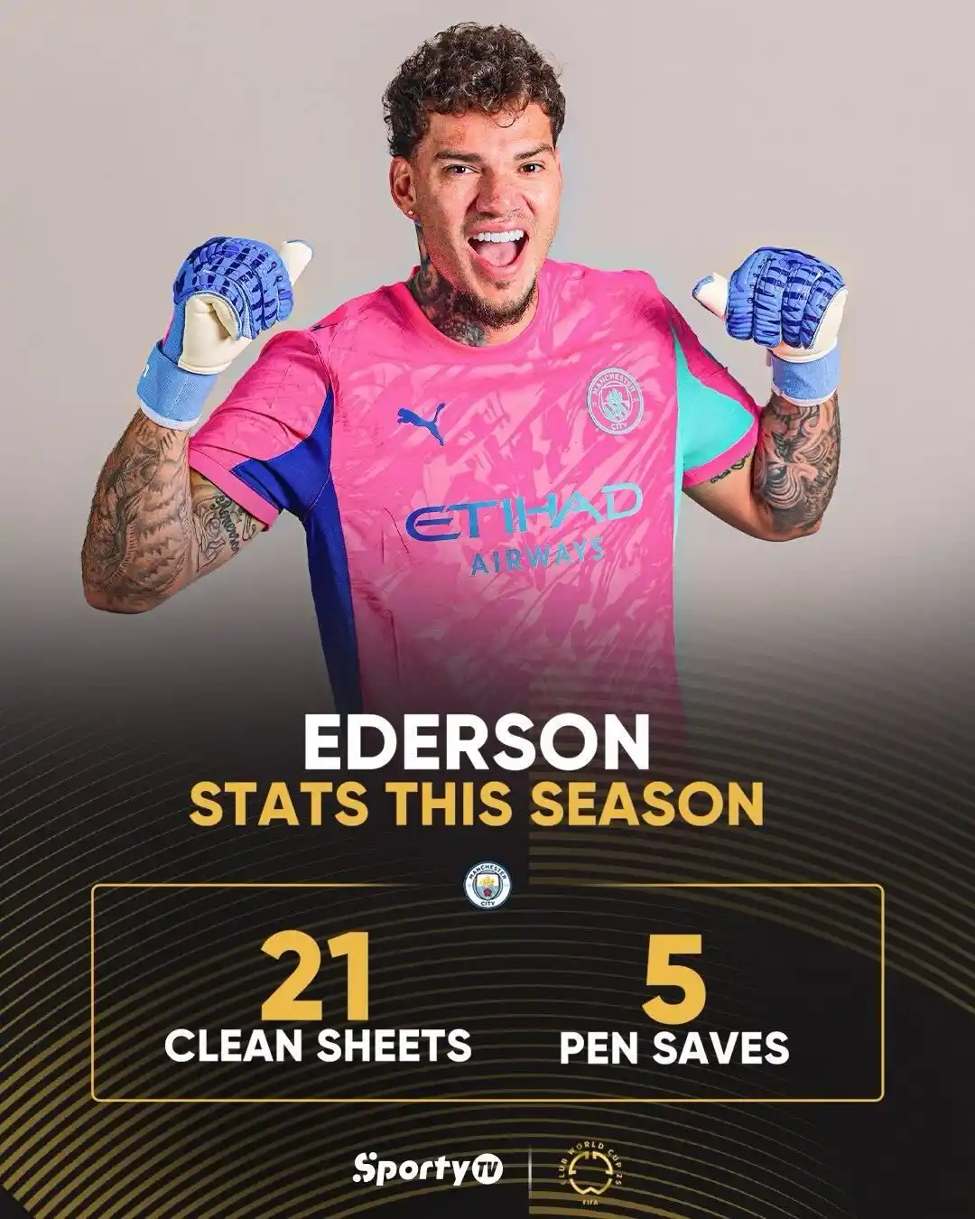 Image from SportyTV: Ederson's stats this season so far! 📊🧤  Will Ederson get another cle...