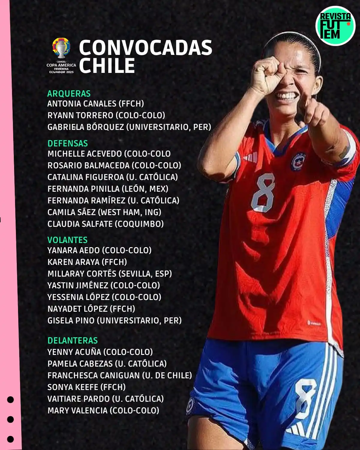 Image from Revista FutFem: Las convocadas por la Luis Mena para representar a Chile en la Copa Am...