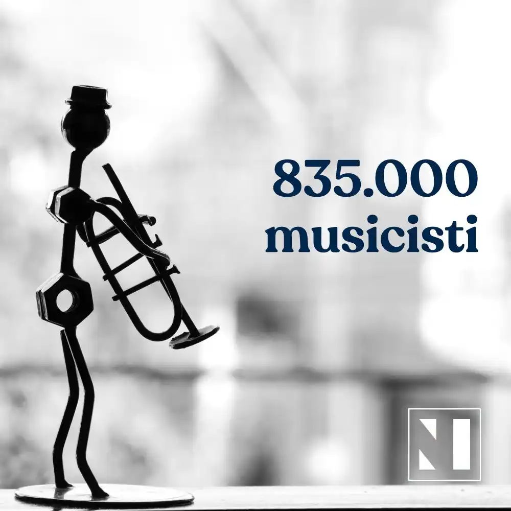 Image from NUOVO IMAIE: *NUOVO IMAIE, LA COLLECTING DEI MUSICISTI IN ITALIA E NEL MONDO* 🌎 ⚡...