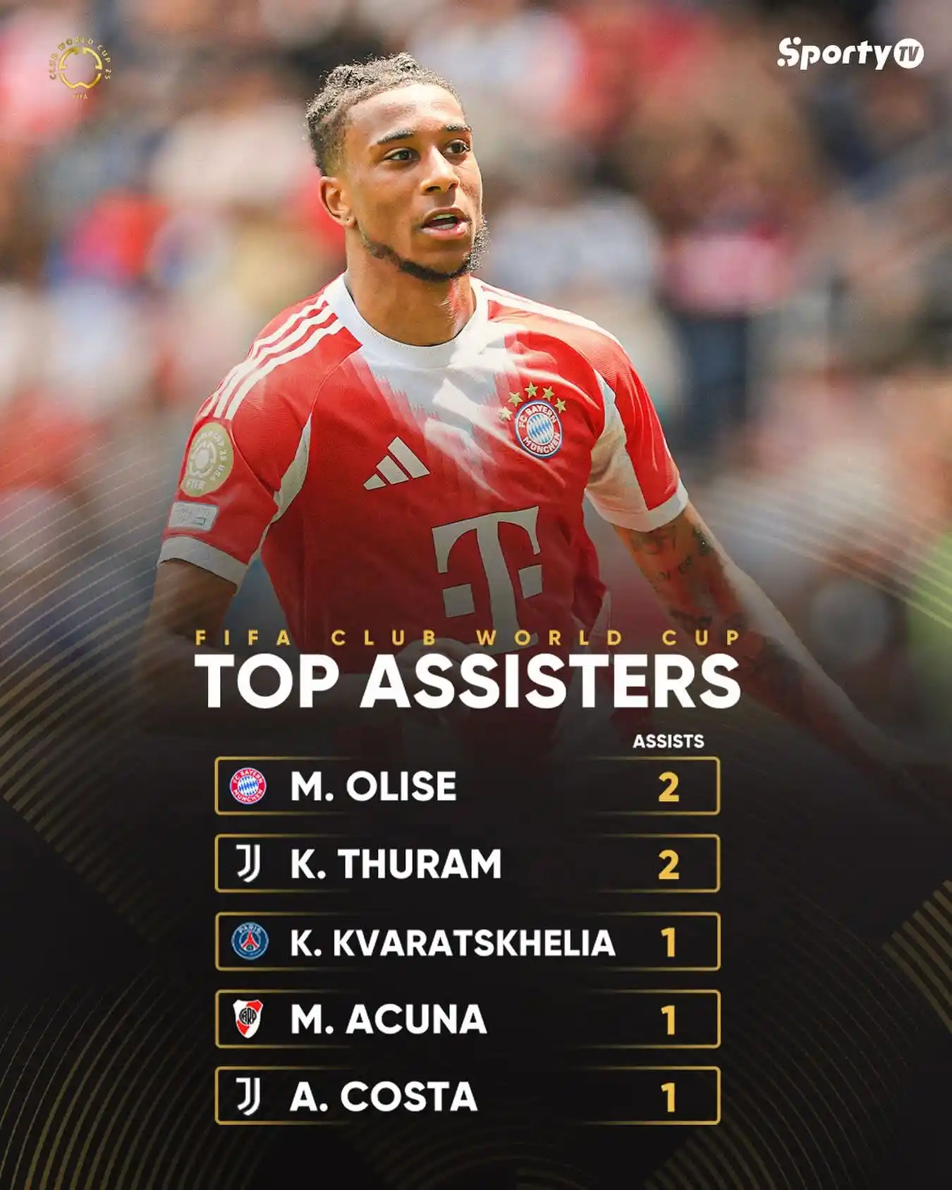 Image from SportyTV: Olise and Thuram sit atop the <a class="text-blue-500 hover:underline ...