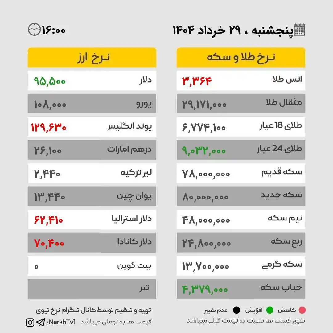 🇮🇷قیمت دلار طلا  تهران🇮🇷 post
