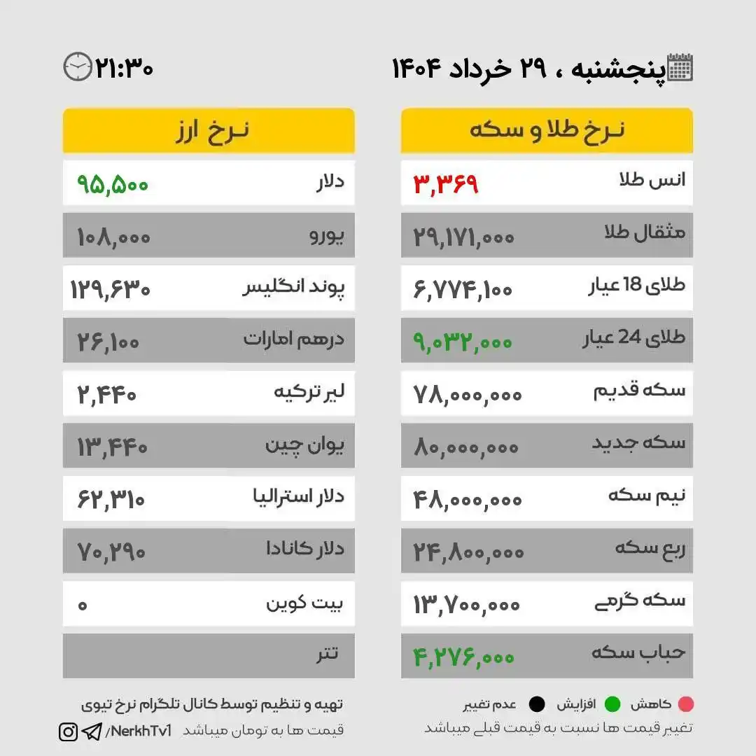 🇮🇷قیمت دلار طلا  تهران🇮🇷 post