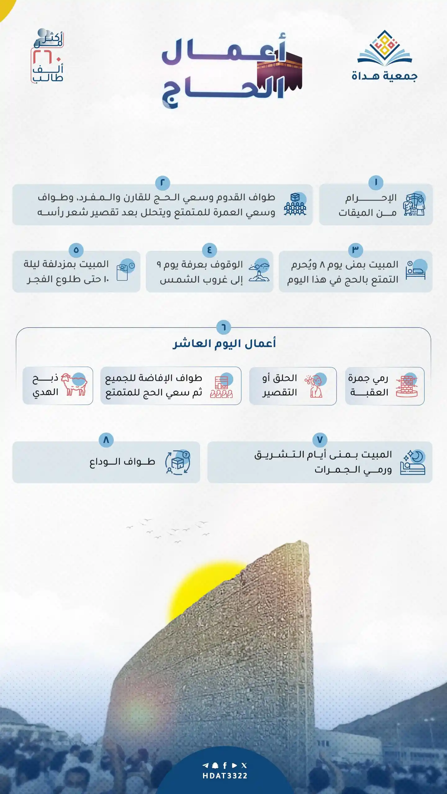 Image from جمعية هداة: *أعمال الحاج ،،🕋*  <a class="text-blue-500 hover:underline cursor-poi...