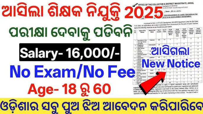 Image from News Lens Odisha. Com: ଆସିଲା ଶିକ୍ଷକ ଚାକିରୀ ✔️New Jobs ✔️+3 Pass / P. G / Computer Apply...