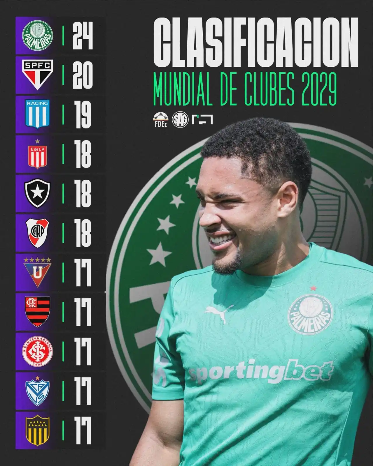Image from Racing Club: 🌎📊 Así se encuentra la clasificación de CONMEBOL para el Mundial de ...