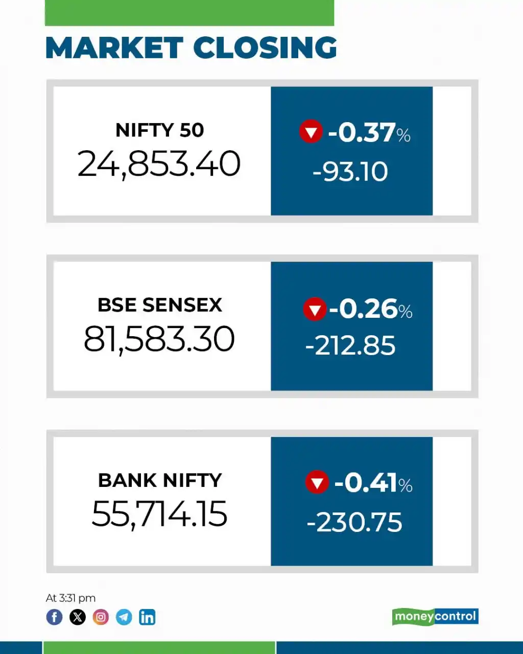 Image from moneycontrol: Closing Bell🔔| Nifty Fails To Hold 24,900 As Iran-Israel Tensions Fla...