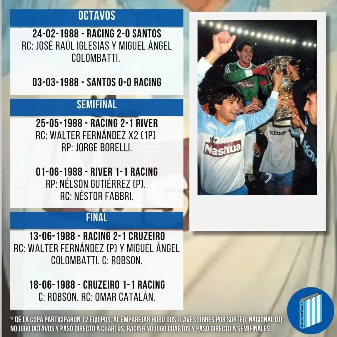 Image from Racing Club: 🎓 El entrenador Alfio Basile no tenía dudas de que el equipo se iba a...