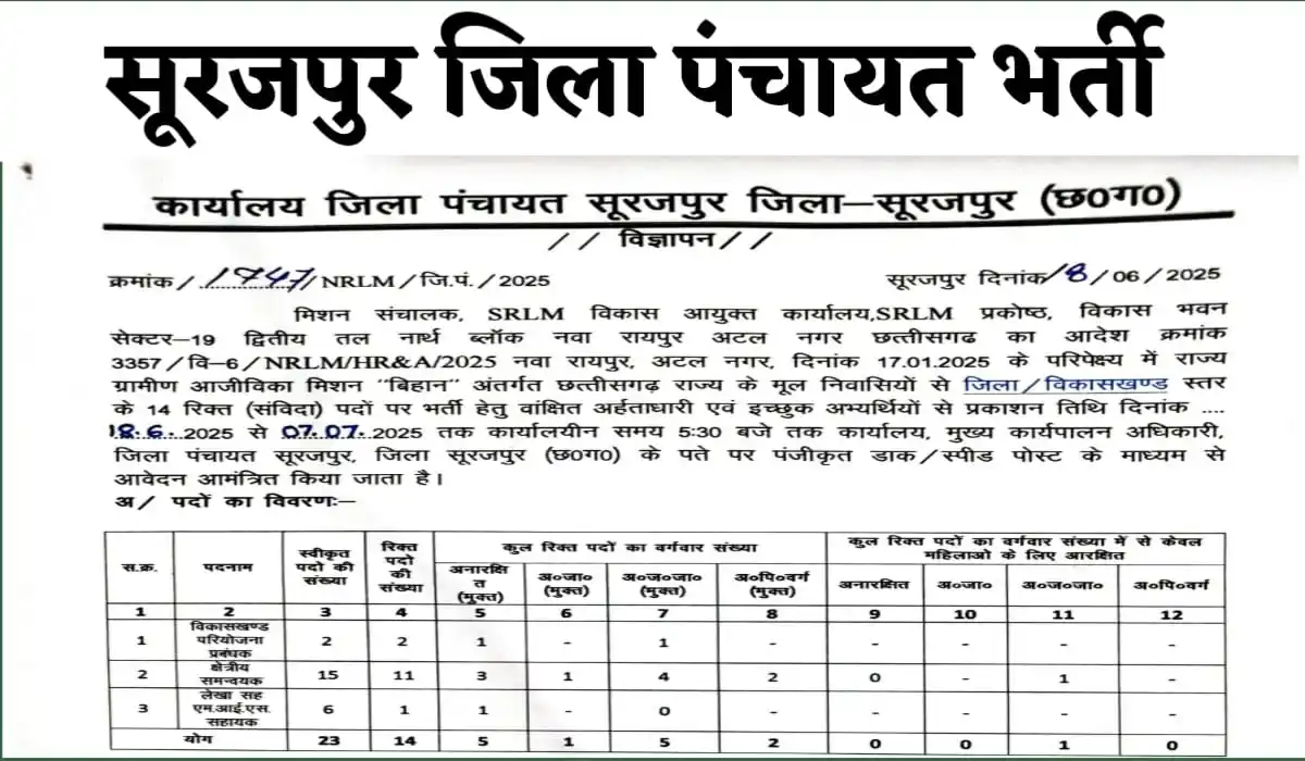 CG Sarkari Naukri post