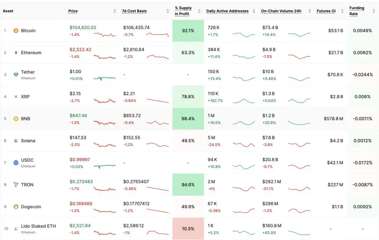 Image from Lassina FOFANA: 📊 Instantané des taux de financement – 18 juin 2025 Les taux de fina...