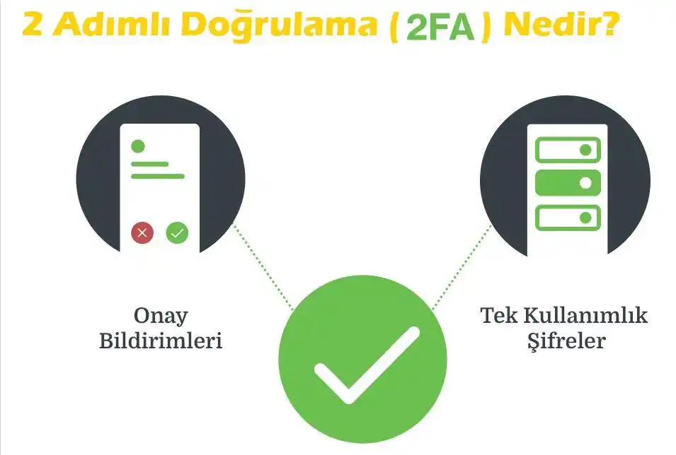 Image from Siber Güvenlik: 2FA nedir, nasıl çalışır? 2FA yani “İki Faktörlü Kimlik Doğrulama”, bi...