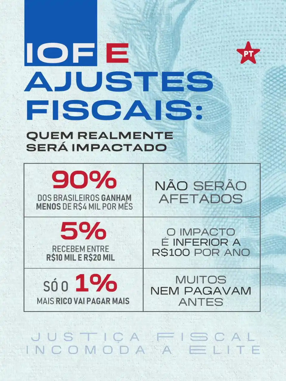 Image from PT - Partido dos Trabalhadores: ELITE DO ATRASO: No Brasil, sempre que se propõe corrigir distorções f...