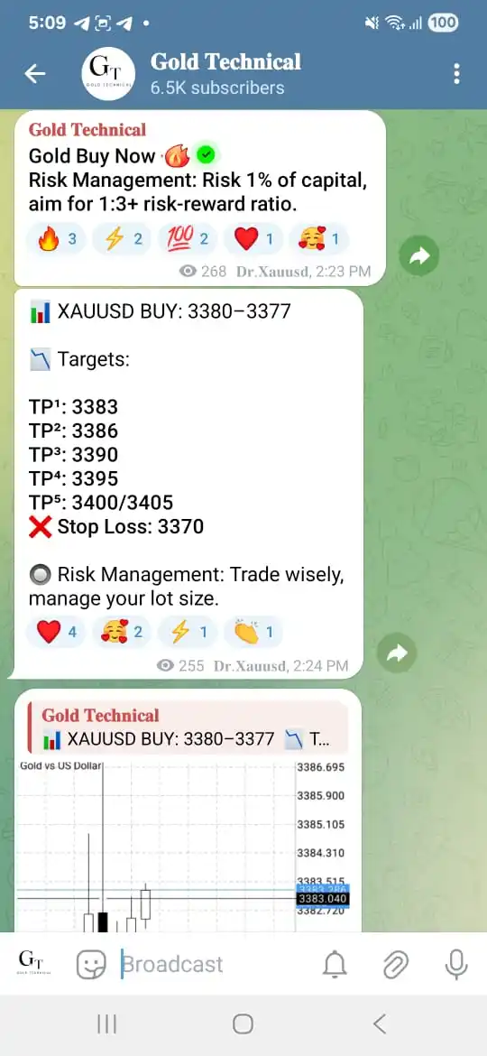 GOLD TECHNICAL 📈📉 post