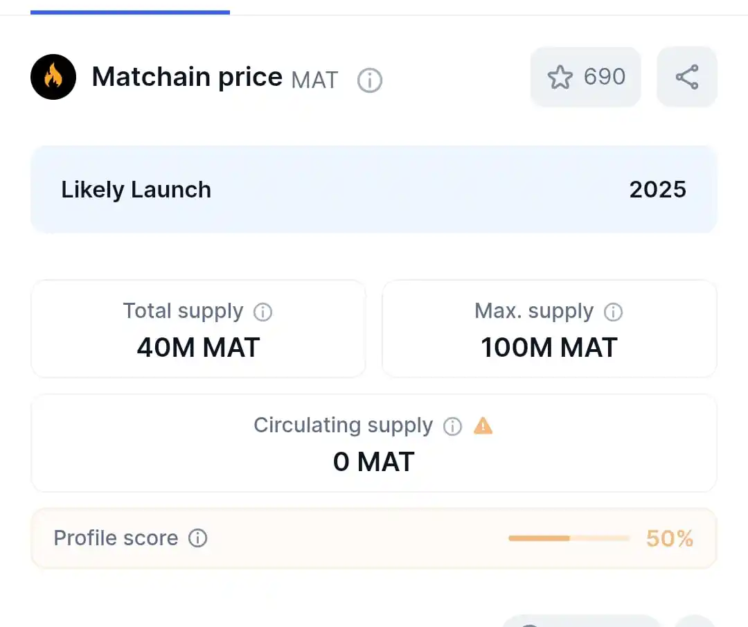 Image from CryptoMasteryHub(Crypto): Matchain on coin marketcap now Total supply 40 million That means ...