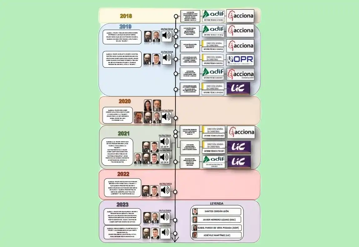 Image from Servimedia: 🆕🚨<a class="text-blue-500 hover:underline cursor-pointer" href="/has...