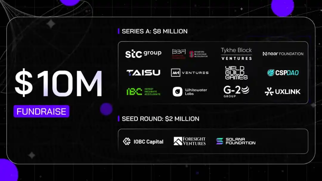 Image from CryptoMasteryHub(Crypto): PublicAI Raises $10M to Build the Human Layer of AI Click > https:/...