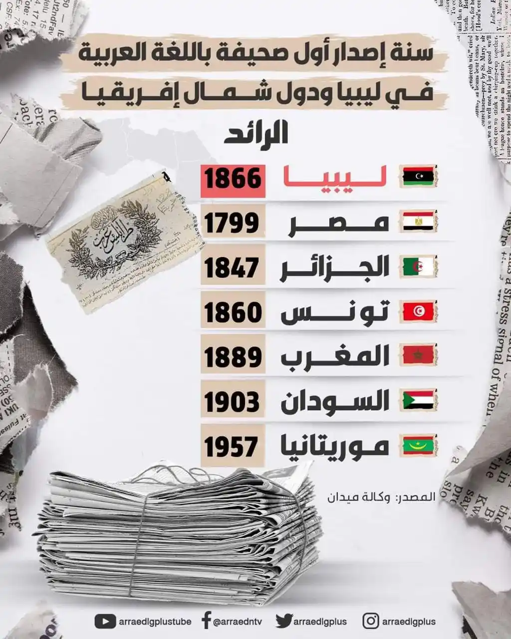 Image from شبكة الرائد الإعلامية: صدرت أول صحيفة في <a class="text-blue-500 hover:underline cursor-point...