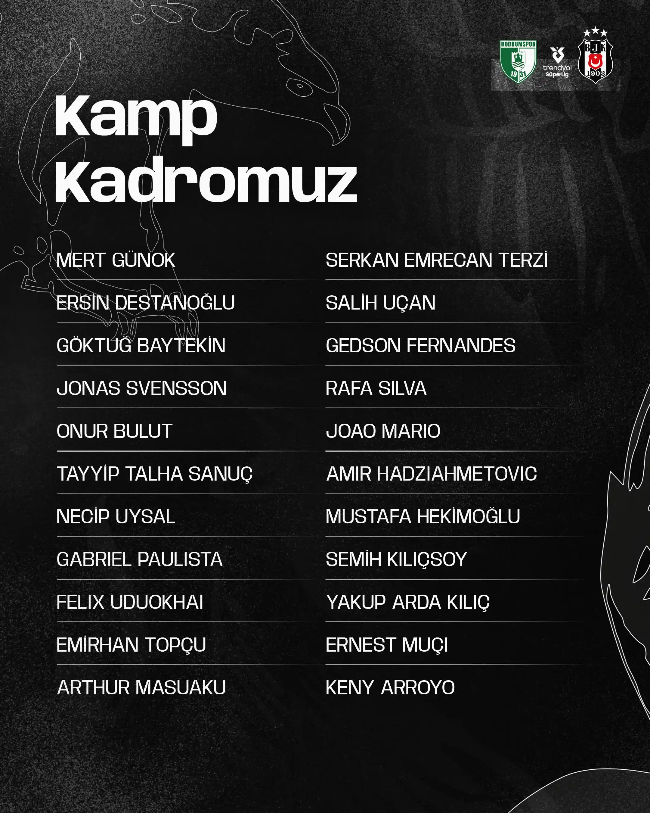 Image from Beşiktaş JK: 📋 Sipay Bodrum FK maçı kamp kadromuz. <a class="text-blue-500 hover:...