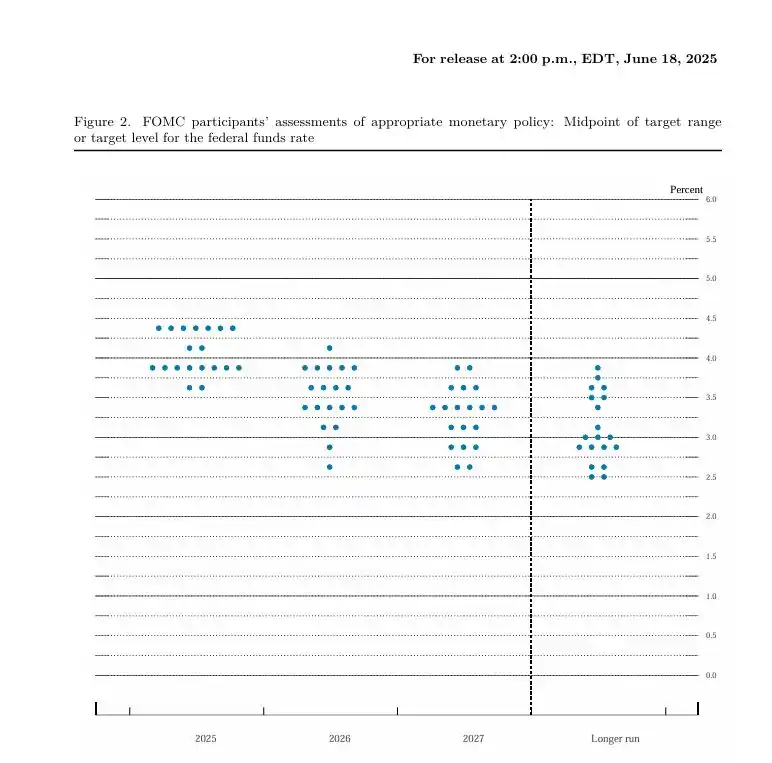 Image from Stockbit: *The Fed Kembali Tahan Suku Bunga, Proyeksi 2x Pemangkasan hingga Akhi...