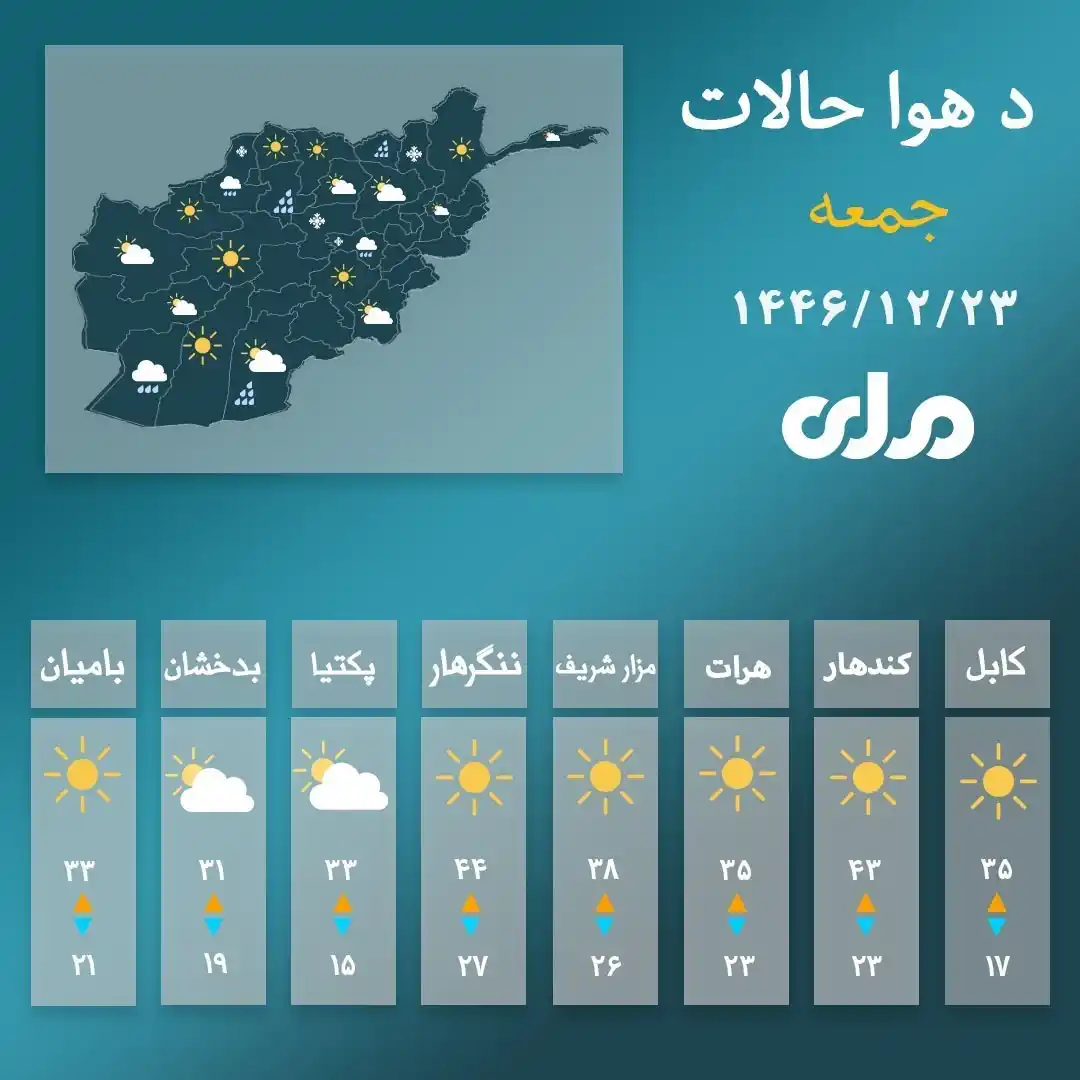 Image from RTA Pashto: د كابل او یو شمېر ولایتونو د سبا ورځې هوا حالات! <a class="text-blue-5...