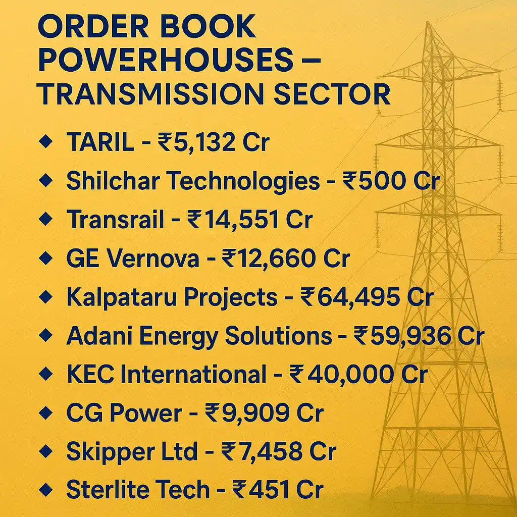 Image from SHAREALAM : Order Book Powerhouses – Transmission Sector ⚡ Massive order visibili...