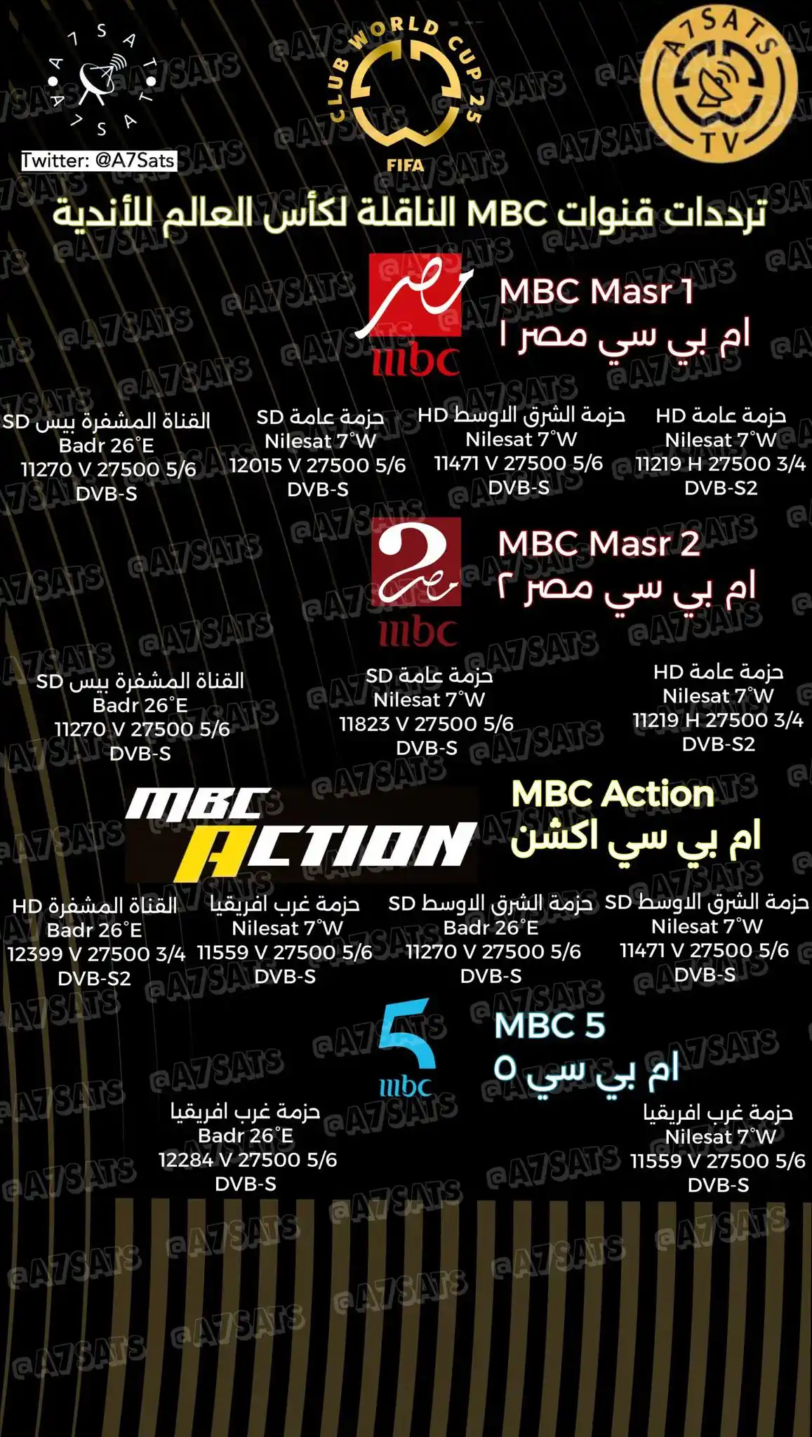 Image from A7Sats 📡: ترددات قنوات MBC الناقلة لبعض مباريات لكأس العالم للاندية MBC Masr -...