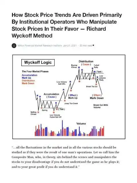 Image from SHAREALAM : Wyckoff Logic....