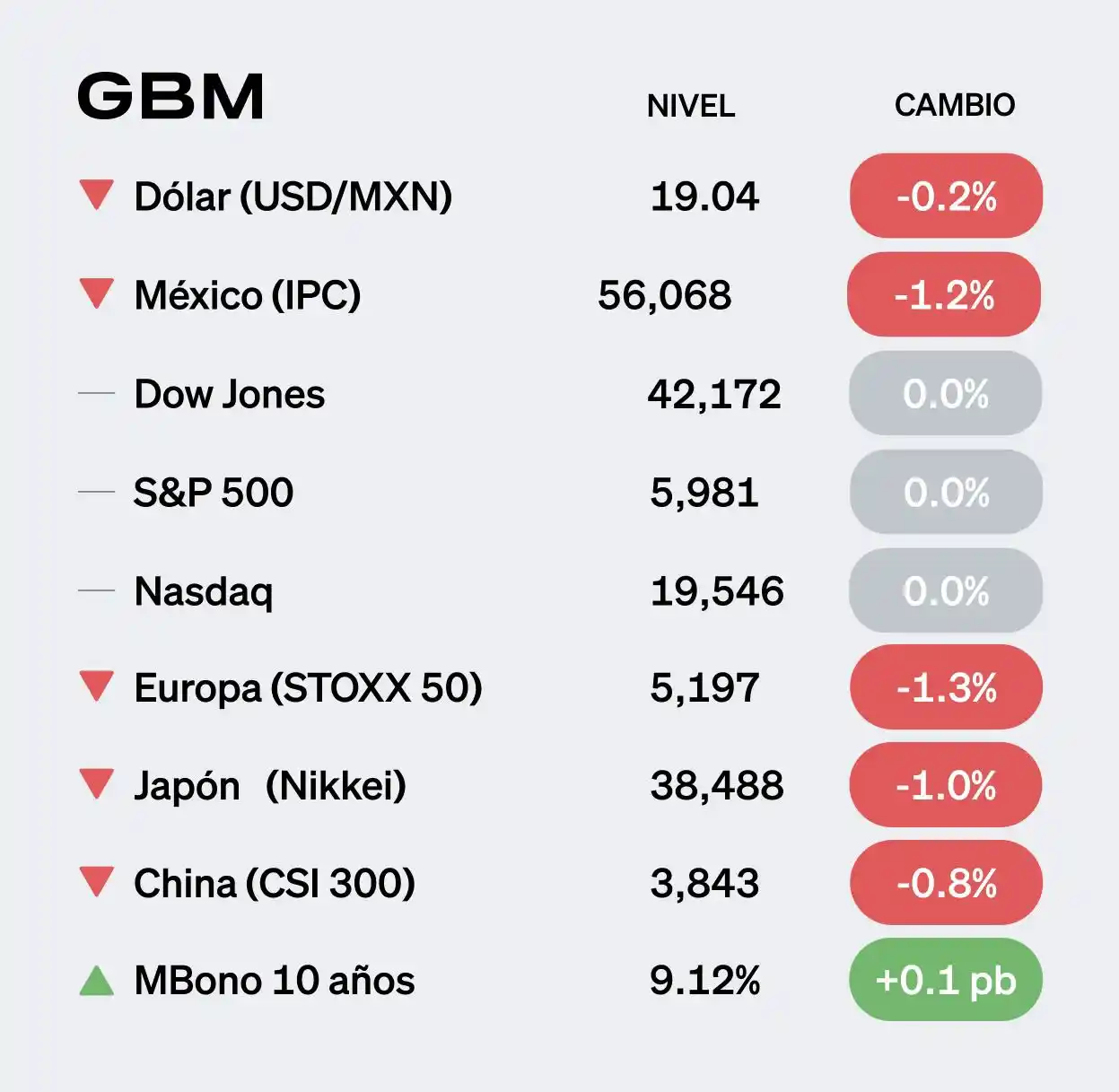 Image from GBM | The Morning: ¡Buenas tardes! Esto es lo que marcó la agenda hoy jueves 19 de junio...
