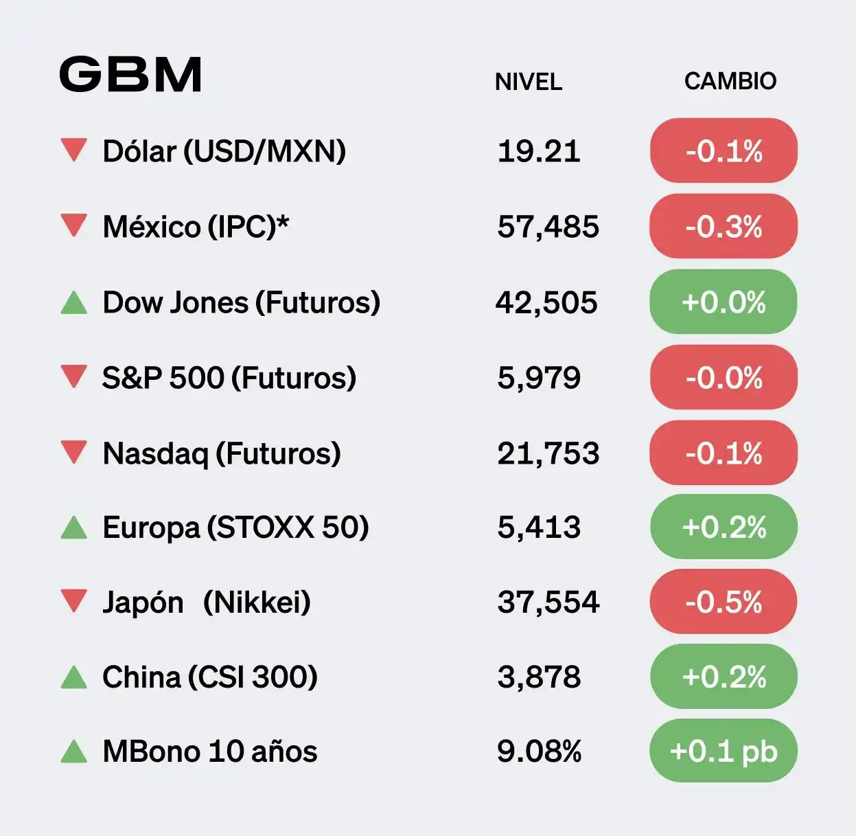 Image from GBM | The Morning: ¡Buenos días! Esto es lo que marca la agenda hoy jueves 5 de junio: ...