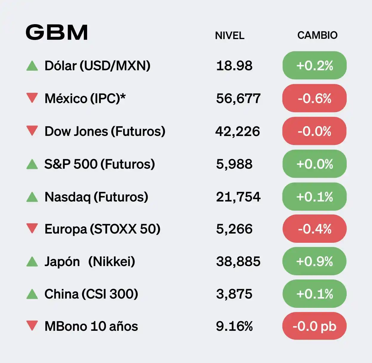 Image from GBM | The Morning: ¡Buenos días!  Esto es lo que marca la agenda hoy miércoles 18 de juni...