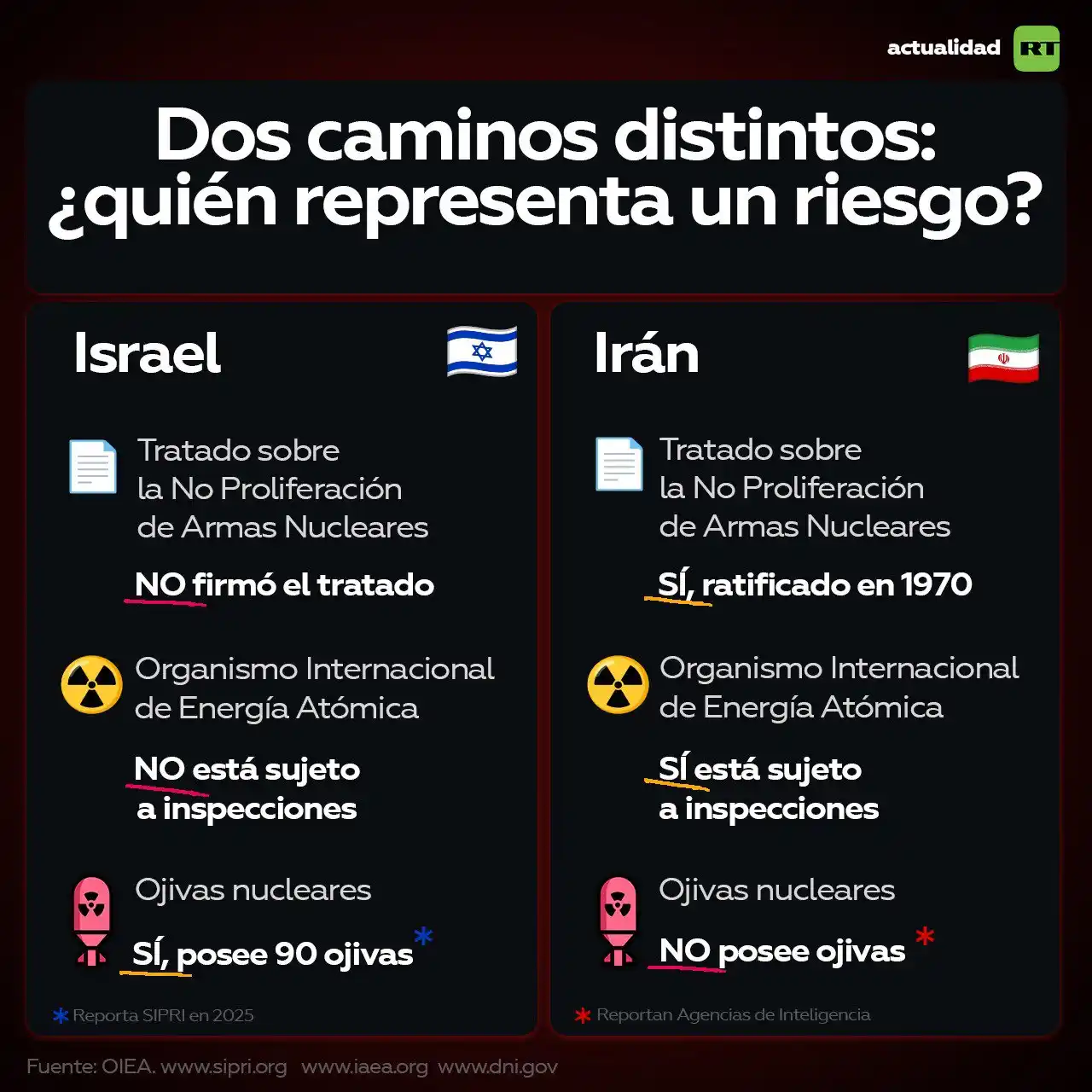 Image from RT en Español: 🇮🇱🤔🇮🇷 *Israel en la sombra, pero Irán bajo lupa. ¿Un trato excepc...