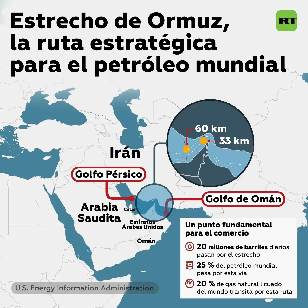 Image from RT en Español: ❓🇮🇷 Así es cómo la agresión a Irán podría afectar la economía mundia...