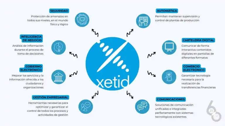 Image from Juventud Técnica: <a class="text-blue-500 hover:underline cursor-pointer" href="/hashtag...