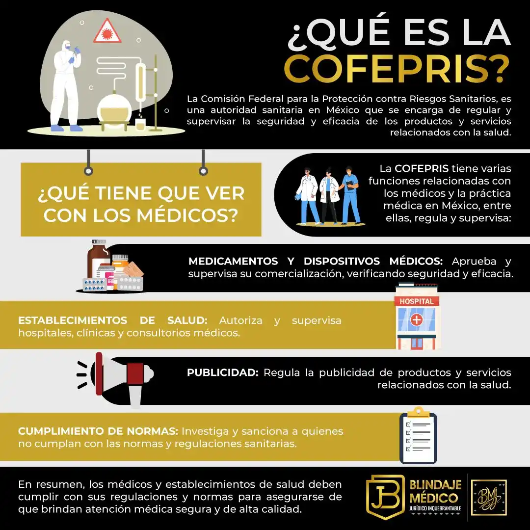 Image from Blindaje Médico Jurídico: La seguridad del paciente es fundamental. Aprende cómo la COFEPRIS tra...