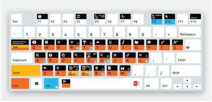 Image from START TEK: 📌 LAPTOP & COMPUTER SHORTCUTS ZA KILA SIKU 💻 — Basic Keyboard Comman...